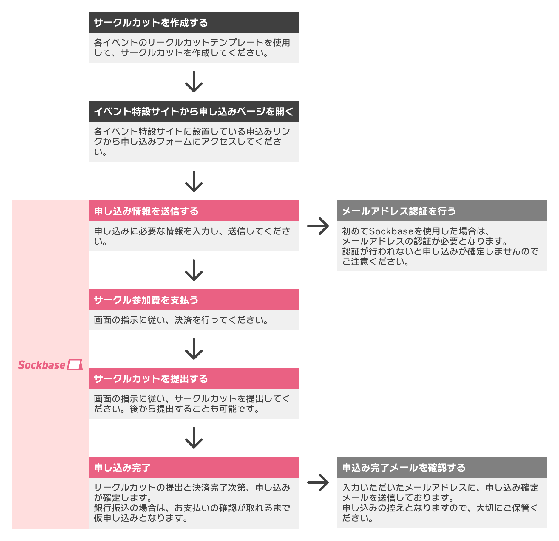 Sockbase 申し込みの流れ